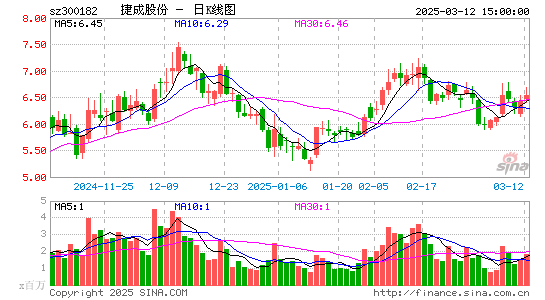 捷成股份