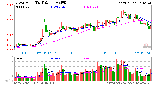 捷成股份