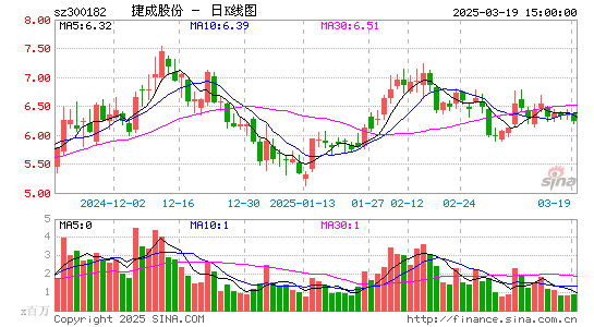 捷成股份