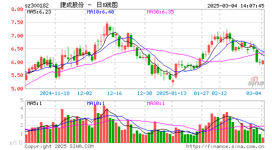 捷成股份