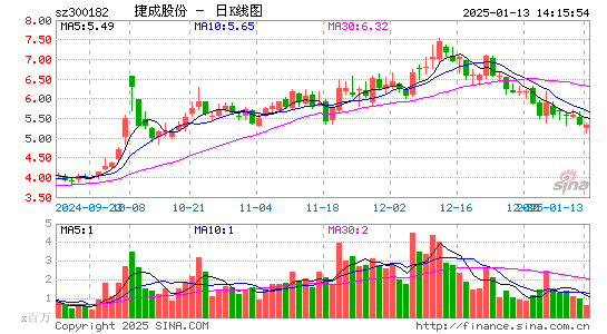 捷成股份