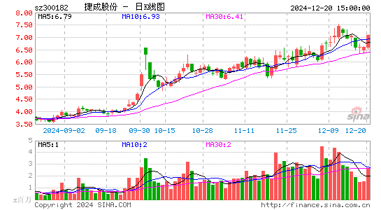 捷成股份