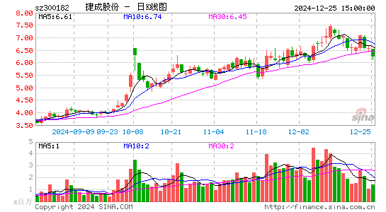 捷成股份