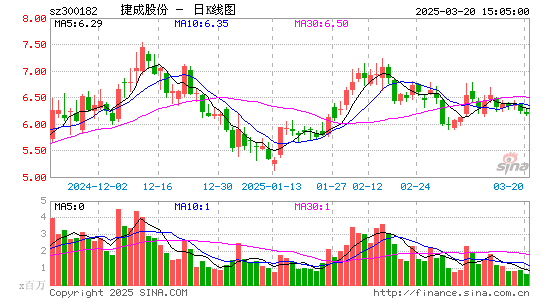 捷成股份