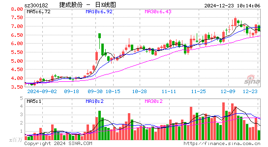 捷成股份