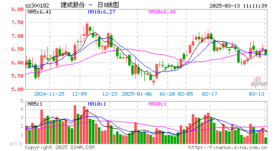 捷成股份