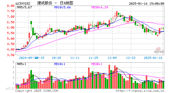 捷成股份