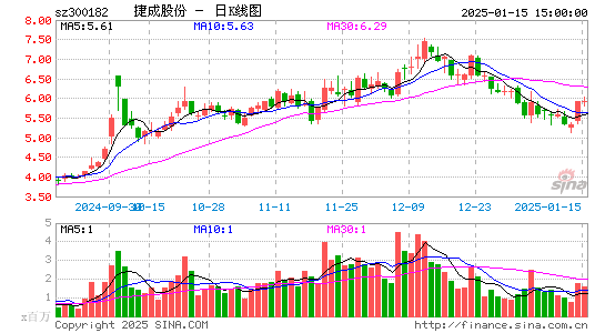 捷成股份