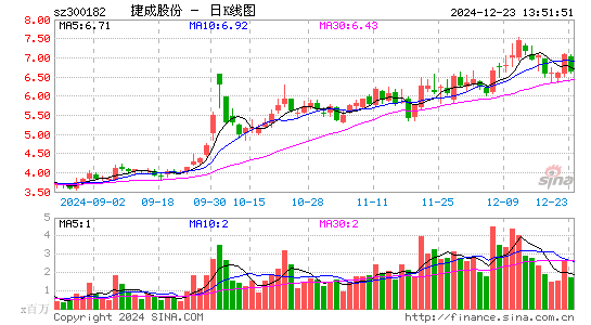 捷成股份