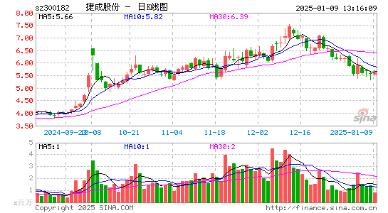 捷成股份