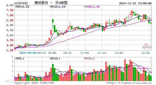 捷成股份