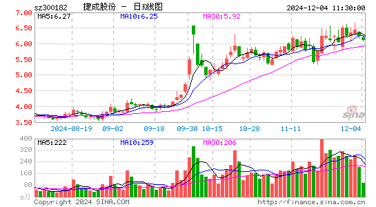 捷成股份