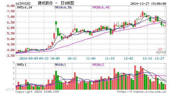 捷成股份