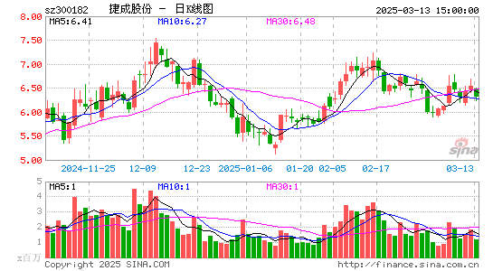 捷成股份