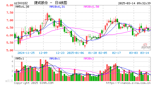 捷成股份