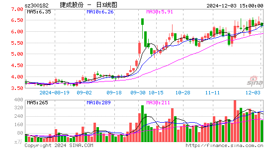 捷成股份