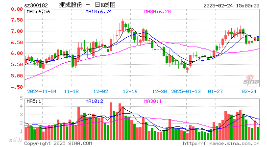 捷成股份