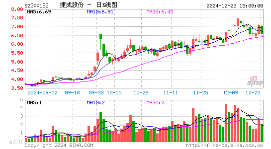 捷成股份