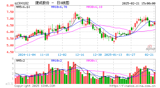 捷成股份