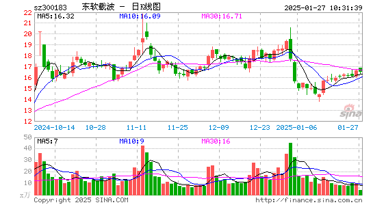 东软载波