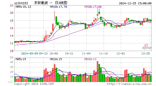 东软载波