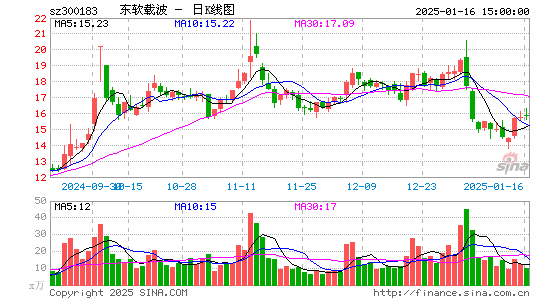 东软载波