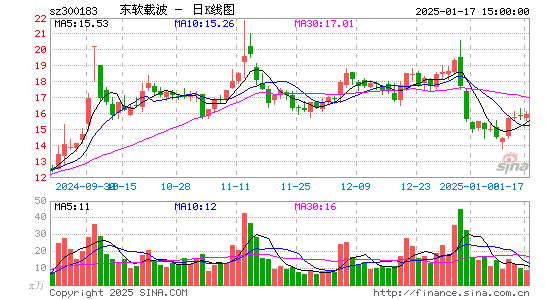 东软载波