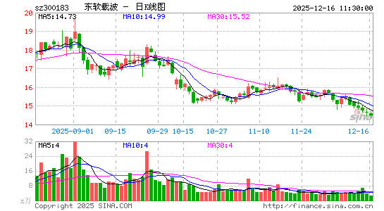 �����ز�