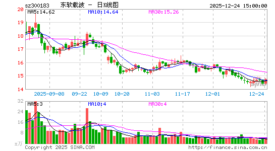 �����ز�