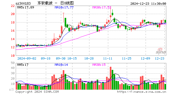 东软载波