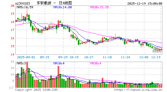 �����ز�