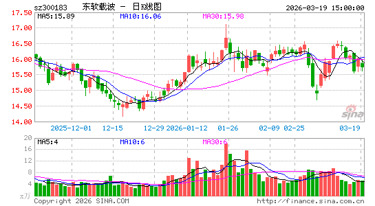 �����ز�