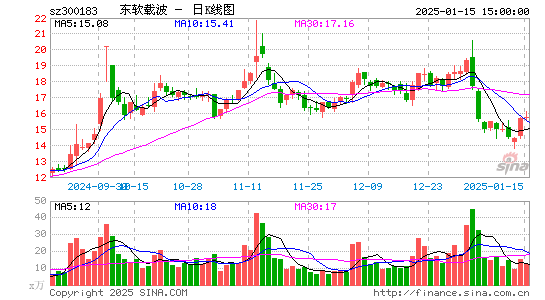 东软载波