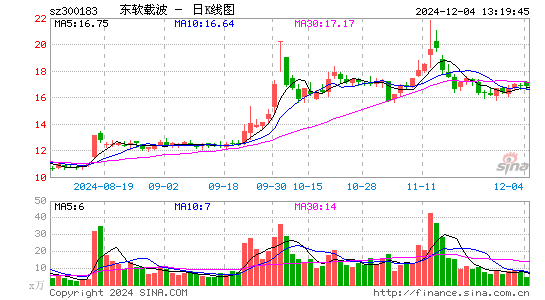 东软载波