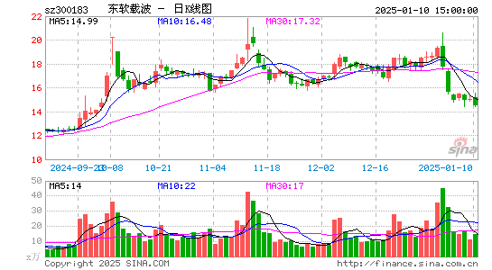 东软载波