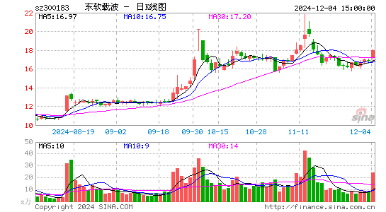 东软载波