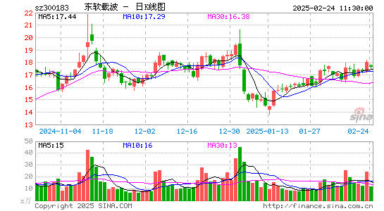 东软载波