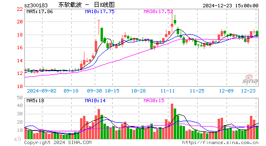 东软载波