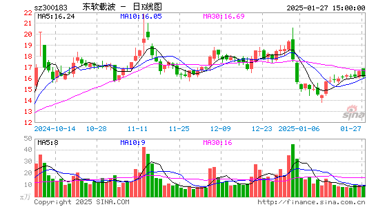 东软载波