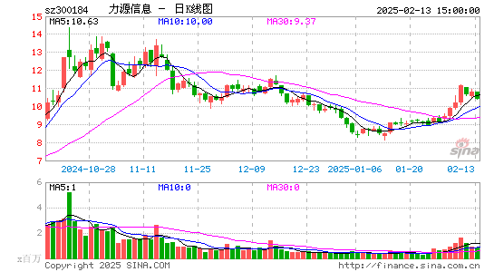 力源信息