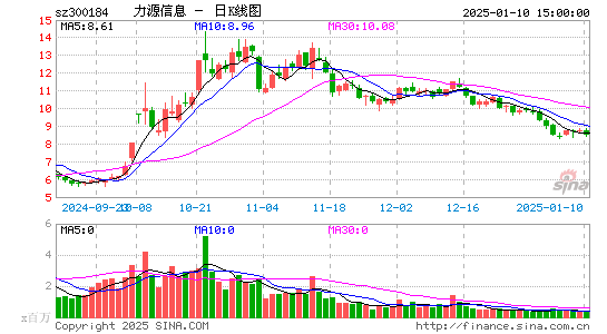 力源信息