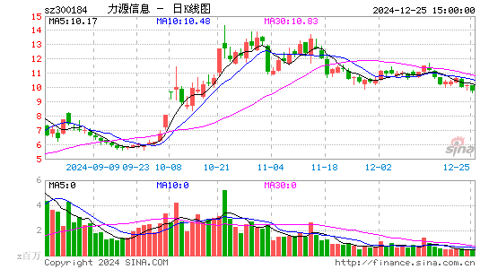 力源信息