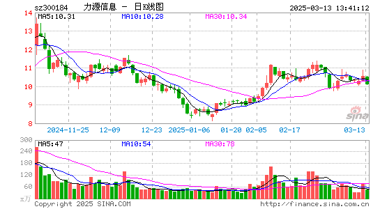 力源信息