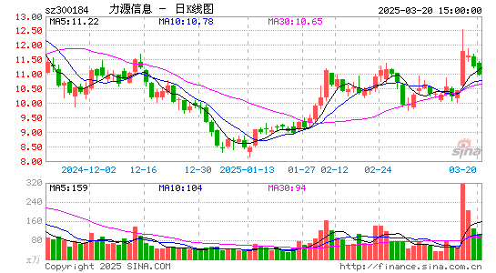 力源信息