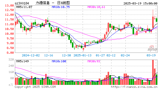 力源信息