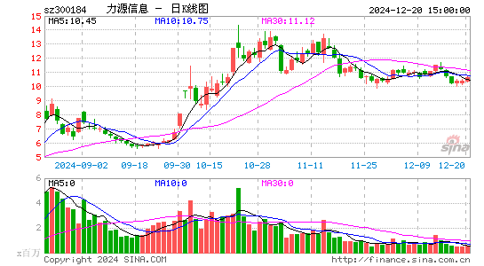 力源信息