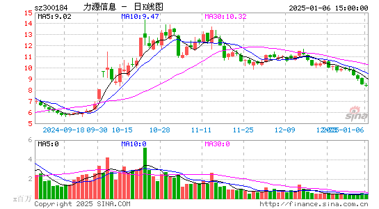 力源信息