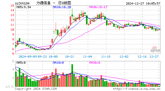 力源信息