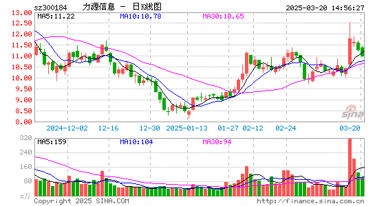 力源信息