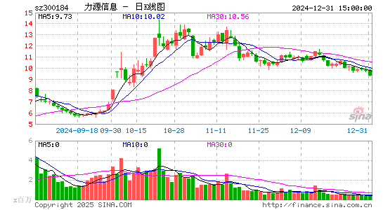 力源信息